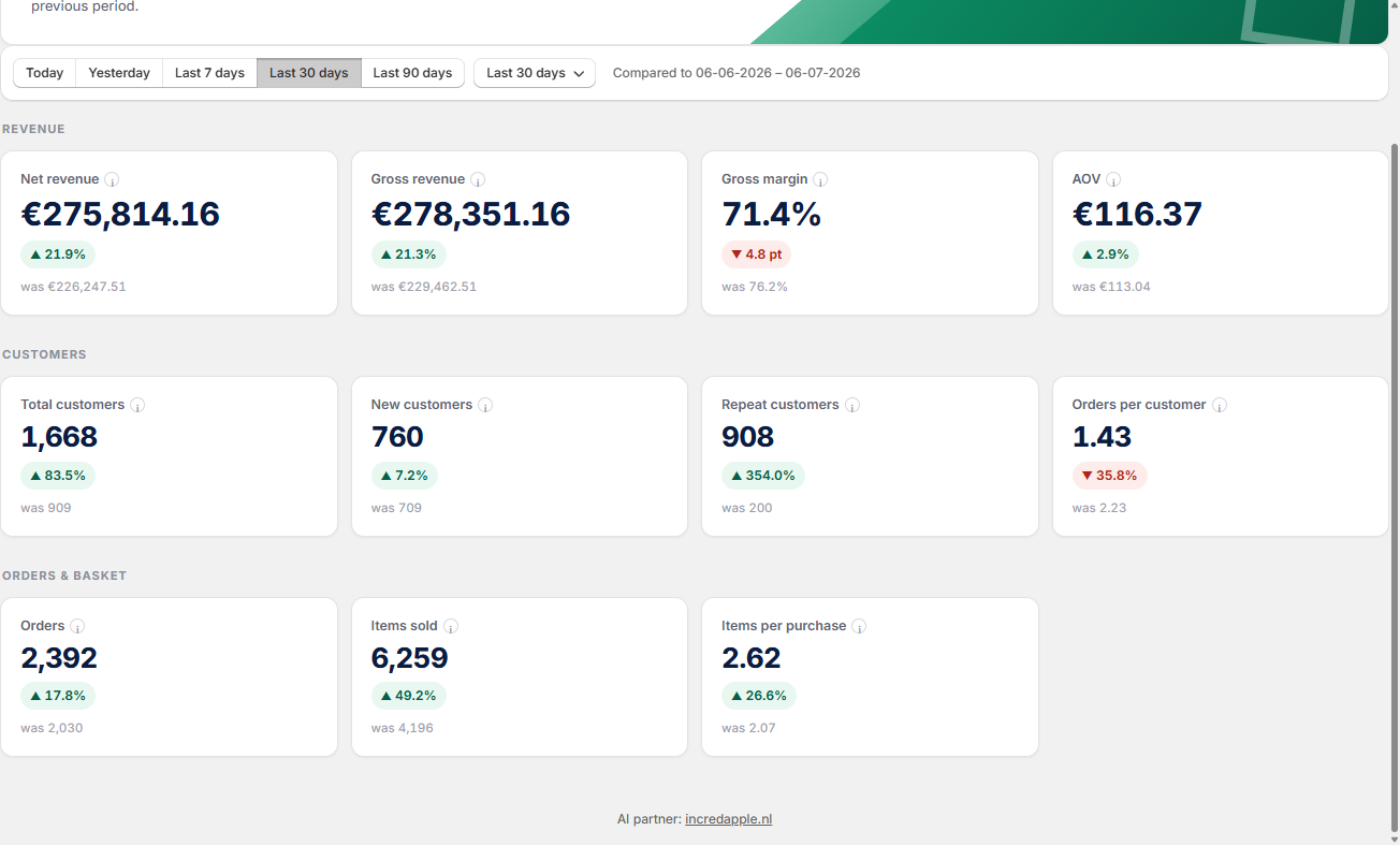 The Sales dashboard with the Revenue, Customers and Orders and Basket blocks
